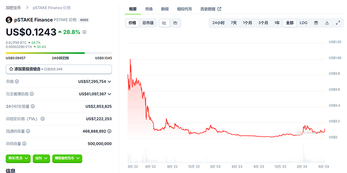 pSTAKE Finance：低市值高流通 与Babylon合作新增BTC质押叙事