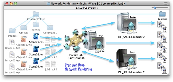 Render Network：链接全球GPU能源 引领3D渲染新革命