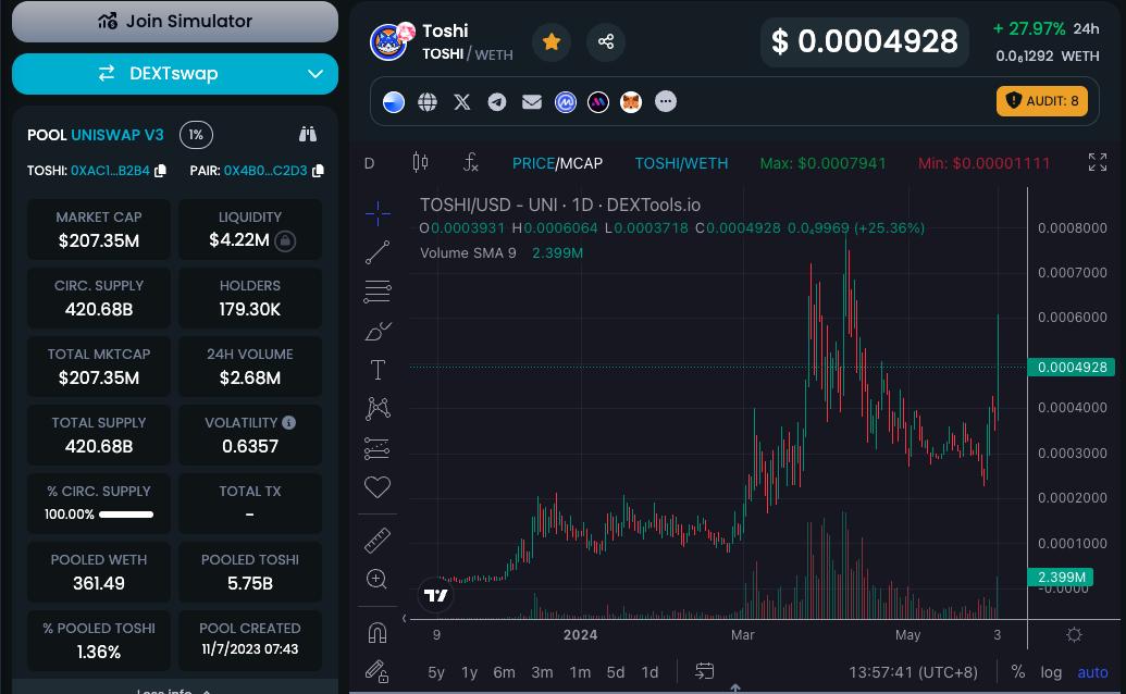 Meme大会在即，盘点Base链上值得关注的10个Meme币