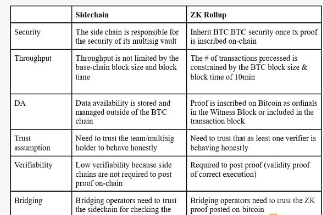 Portal Ventures：BTC生态现状与未来新篇章