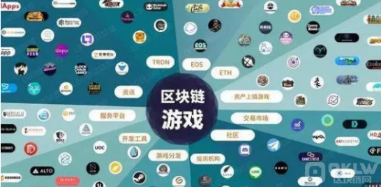 HTX Ventures宣布投资NexGami，以此发展GameFi生态系统