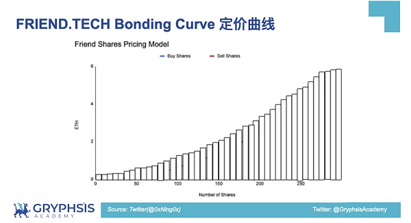 PUMP.FUN 协议洞察：从 Bonding Curve 计算到盈利策略构建