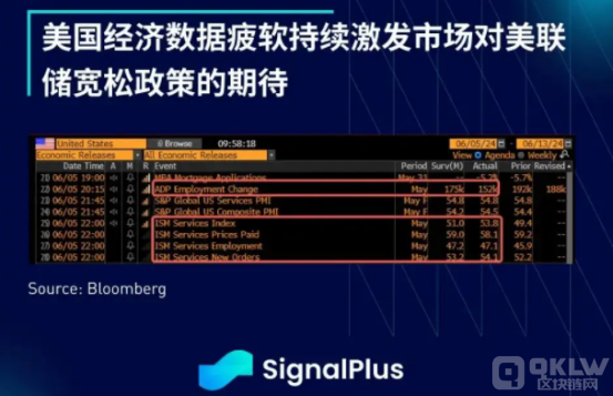 SignalPlus宏观分析(20240606)：BTC ETF两日流入超过12亿美元