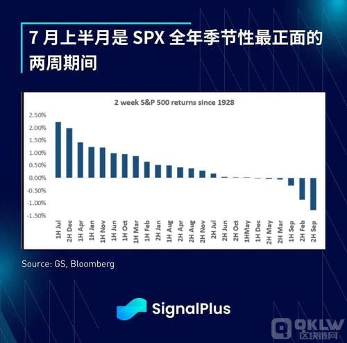 SignalPlus宏观分析(20240606)：BTC ETF两日流入超过12亿美元