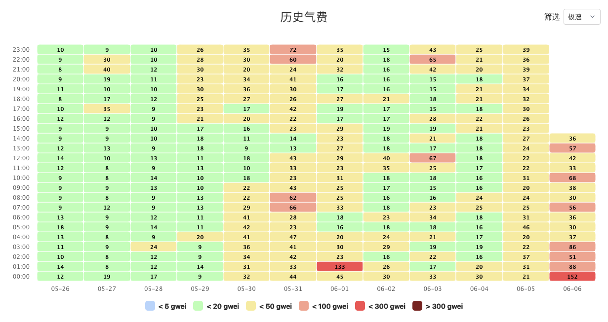 左手披萨，右手狗子，比特币「洗牌潮」来袭