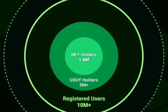 5问UXLINK的用户数据