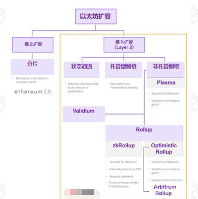 Optimism“故障证明”系统正式上线：提升以太坊Layer 2安全性