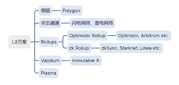 Optimism“故障证明”系统正式上线：提升以太坊Layer 2安全性