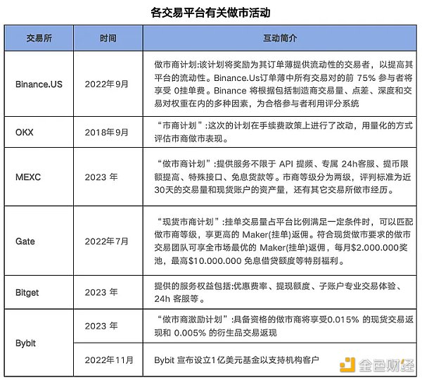 以上帝视角看，备受争议的加密做市商DWF Labs