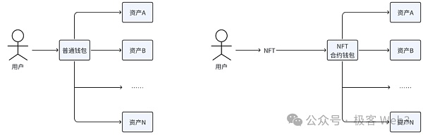 解读MOPN：如何设计一款NFT放置挖矿全链游戏？