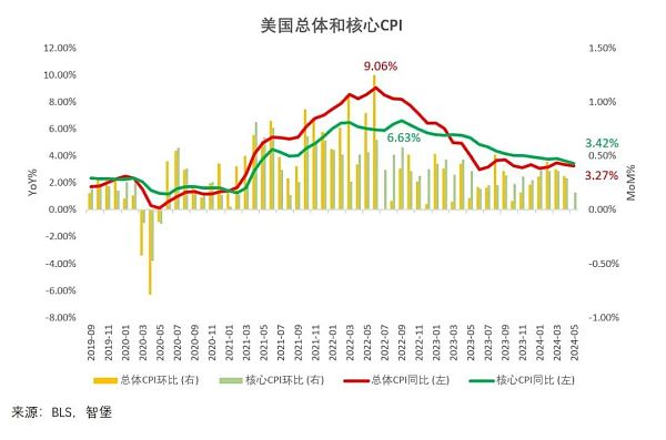 美联储议息会议笔记：利率水平不变