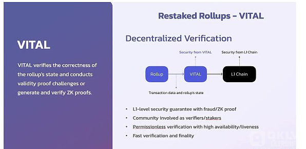 AltLayer 研报：Rollup 即服务与潜力