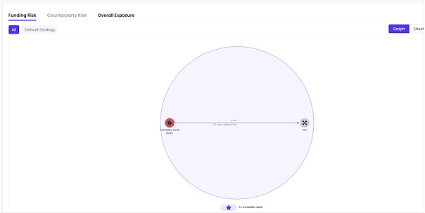 zkSync：Layer 2的黑马能否脱颖而出？