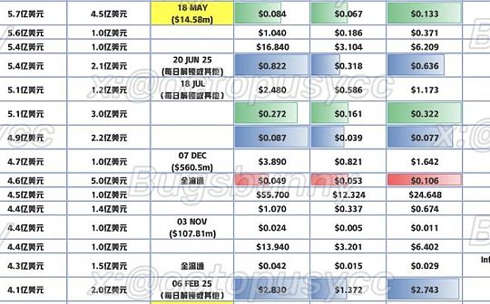 抄底指南：「市值/VC成本」比角度