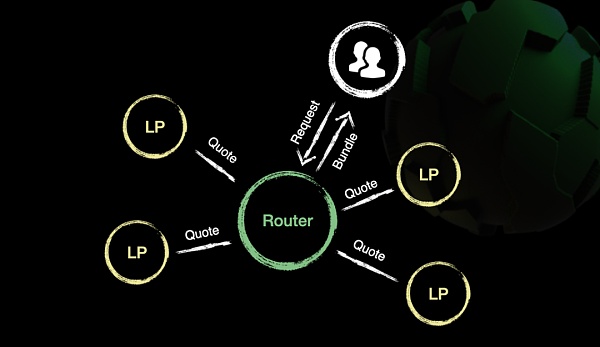 智能金融：从 AgentFi 到 FusionFi