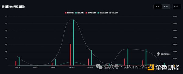 降息预期推迟9月份，6月将成为