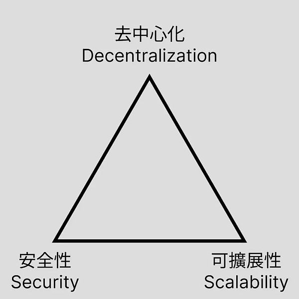 零知识证明（ZKP）将是Web3最基础的技术之一