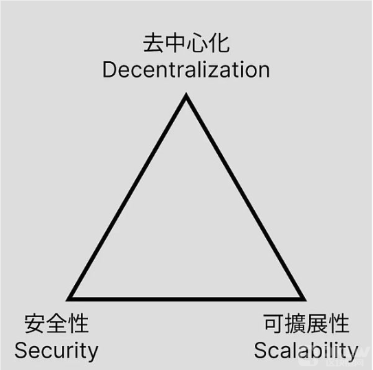 零知识证明：Web3 基础技术的未来展望