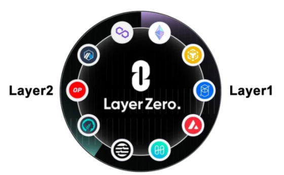 LayerZero CEO:正在根据反馈进行二次检查，晚些时候更新女巫名单