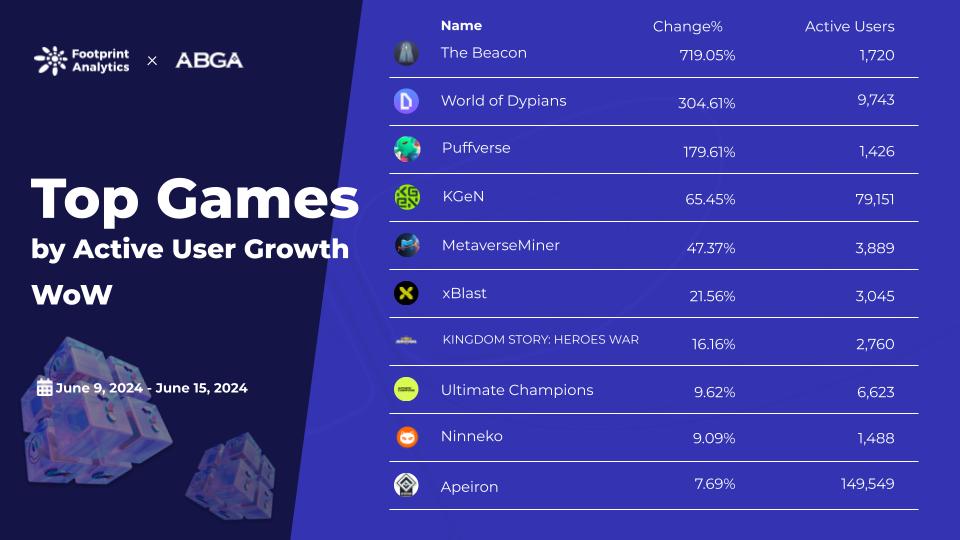 Footprint - Web3 Game Weekly Rankings (2).jpg