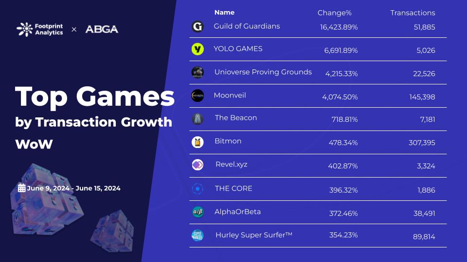 Footprint - Web3 Game Weekly Rankings (3).jpg