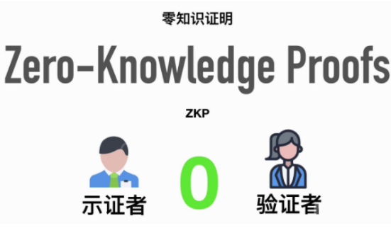 零知识证明(ZKP)将成为Web3最基础的技术之一