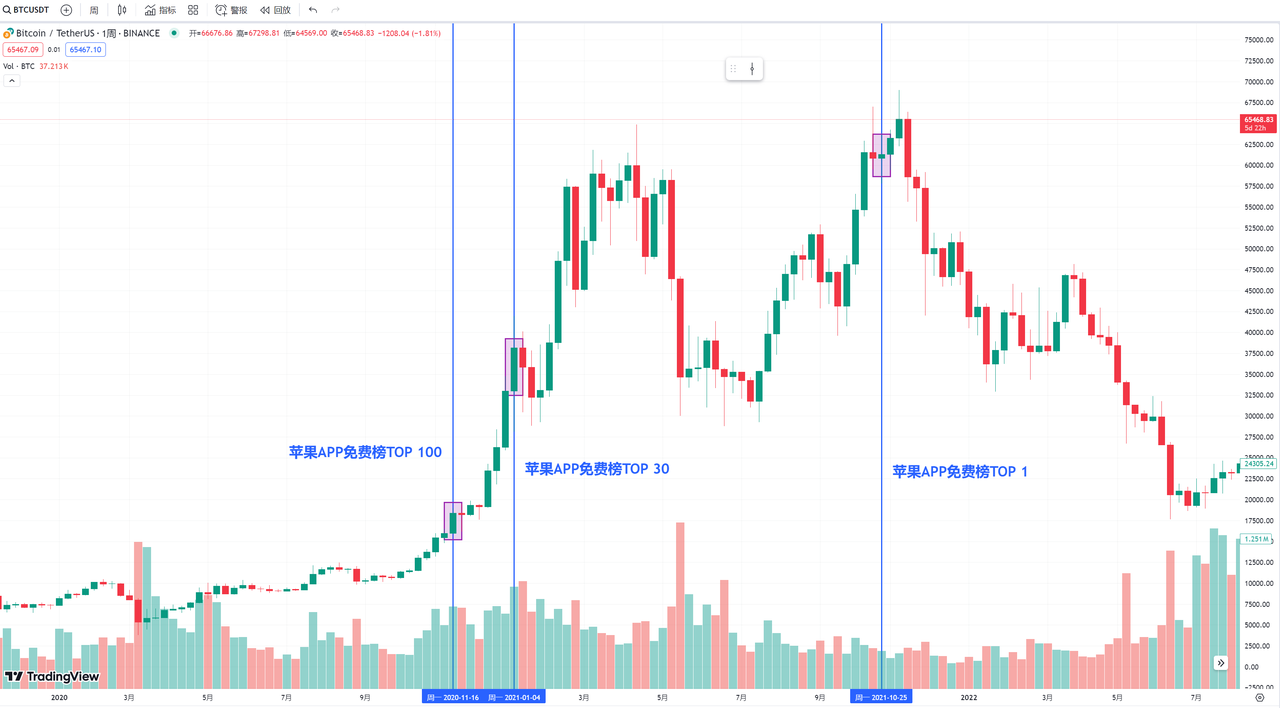 逃顶指南：如何掌握大行情下的卖出时机？