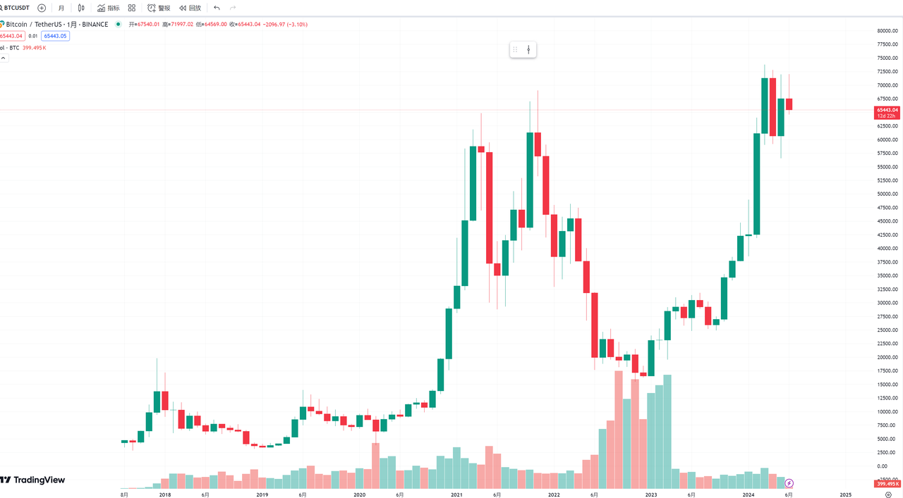 逃顶指南：如何掌握大行情下的卖出时机？