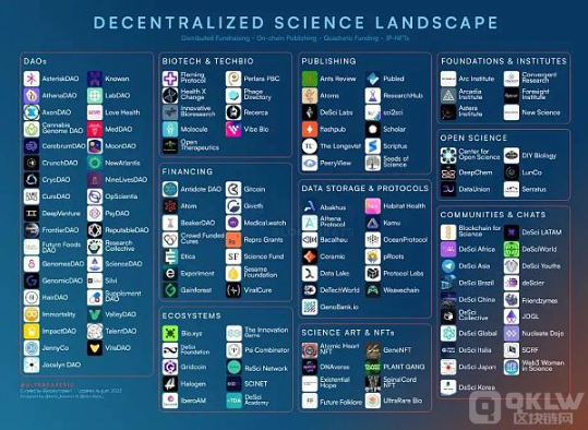 Pantera 最新投资的 DeSci 项目揭秘：GenomesDAO