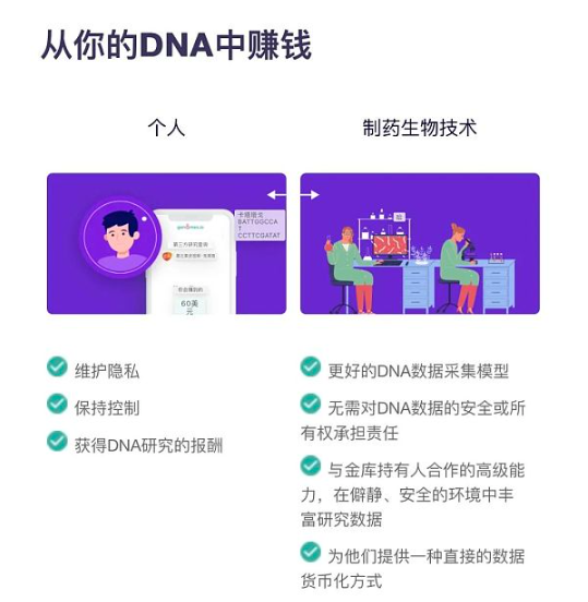 Pantera 最新投资的 DeSci 项目揭秘：GenomesDAO