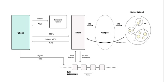 深度探索Optopia：AI Agent加速下的Intent-Centric Layer2实践