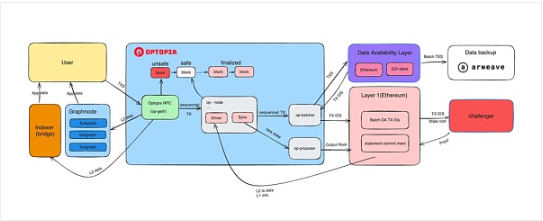 深度探索Optopia：AI Agent加速下的Intent-Centric Layer2实践