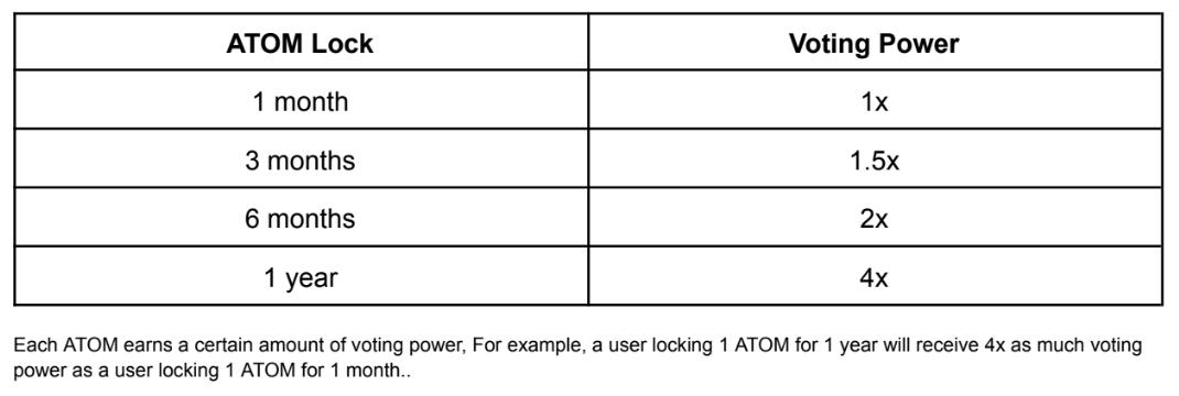 ATOM War 能成为「抬举」 ATOM 价格的良方么？