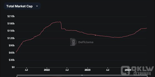 如何利用 DeFi 和稳定币应对美国债务危机