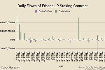 Ethena 更新代币经济学，逼