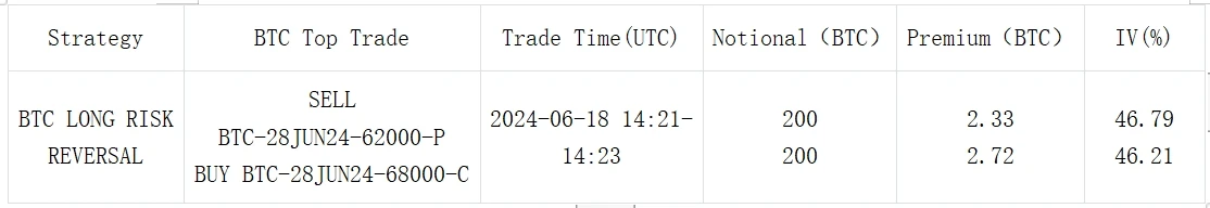 SignalPlus波动率专栏(20240619)：SEC结束对以太坊调查