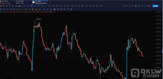 AO空投的公平性：与其他项目的对比分析