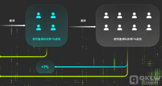 Web3新视野：Lumoz节点的潜力与收益解读