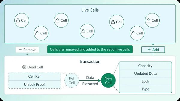 Messari 研报：深度解析 Nervos Network（CKB）