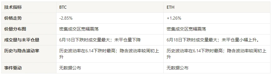 加密市场情绪研究报告(2024.06.14-2024.06.21)：比特币ETF过去5天被持续抛售