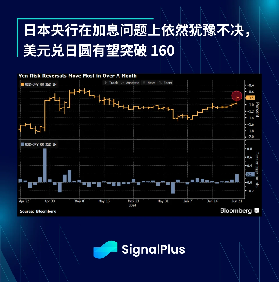 SignalPlus宏观分析特别版：Round 2