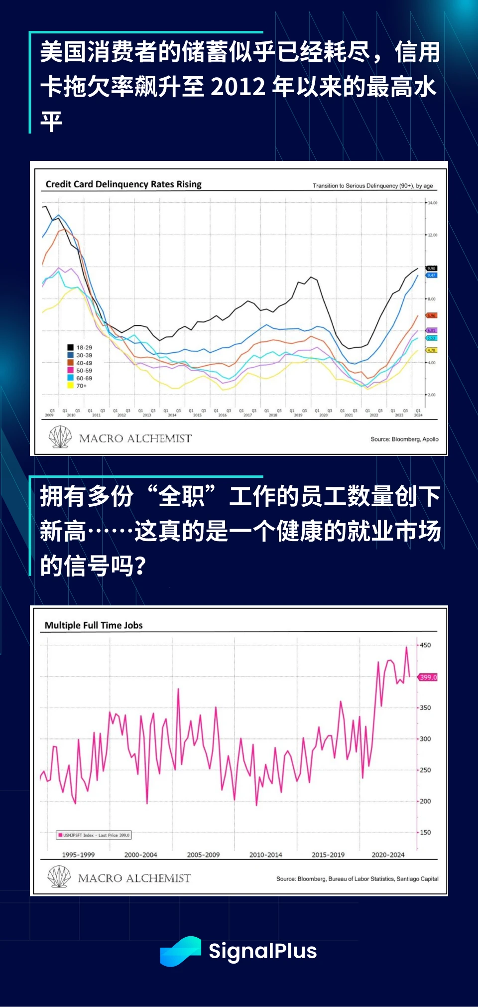 SignalPlus宏观分析特别版：Round 2