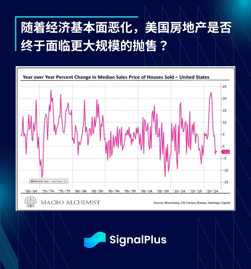 SignalPlus宏观分析特别版：Round 2