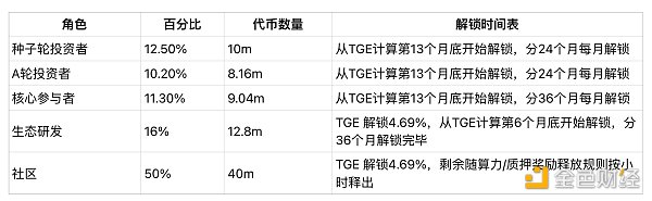 io.net如何建成去中心化算力平台？