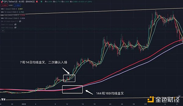 交易中的“术”技术指标应用分享