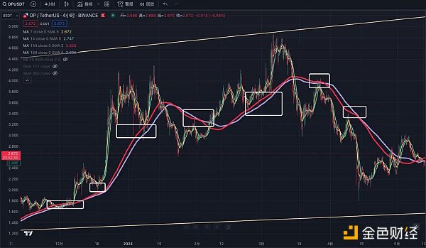 交易中的“术”技术指标应用分享