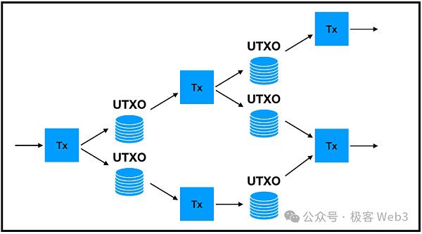 解读CKB账户抽象生态: BTC Mass Adoption的铺路石