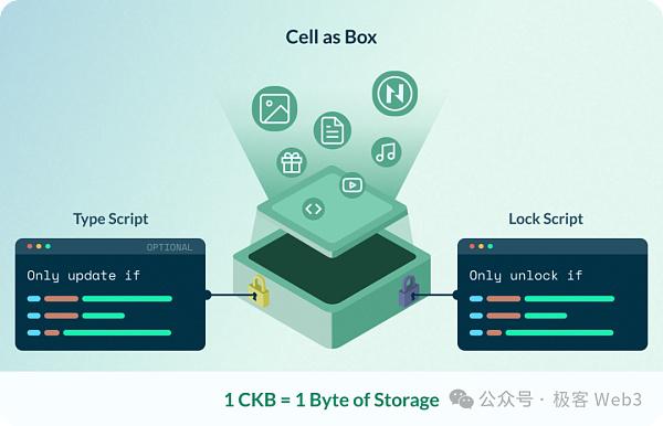 解读CKB账户抽象生态: BTC Mass Adoption的铺路石