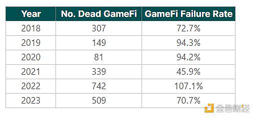 2024年上半年三大关键词：GameFi、BTC二层网络与DePin