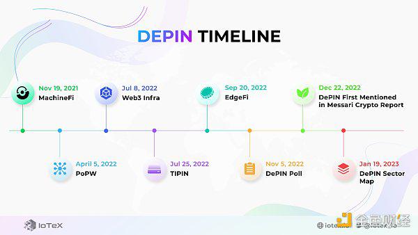 2024年上半年三大关键词：GameFi、BTC二层网络与DePin